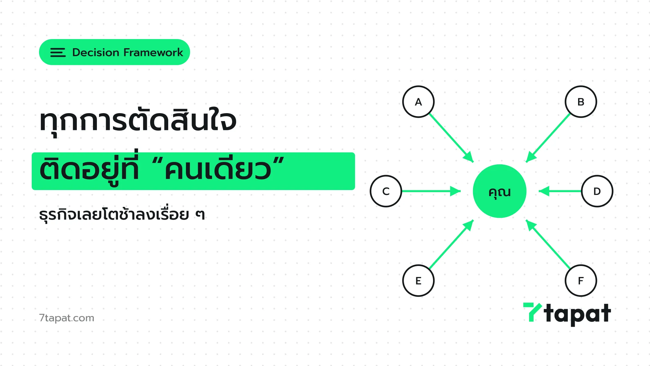 ภาพประกอบบทความเมื่อทุกการตัดสินใจต้องผ่านคนเดียว ทำให้ธุรกิจไม่โต