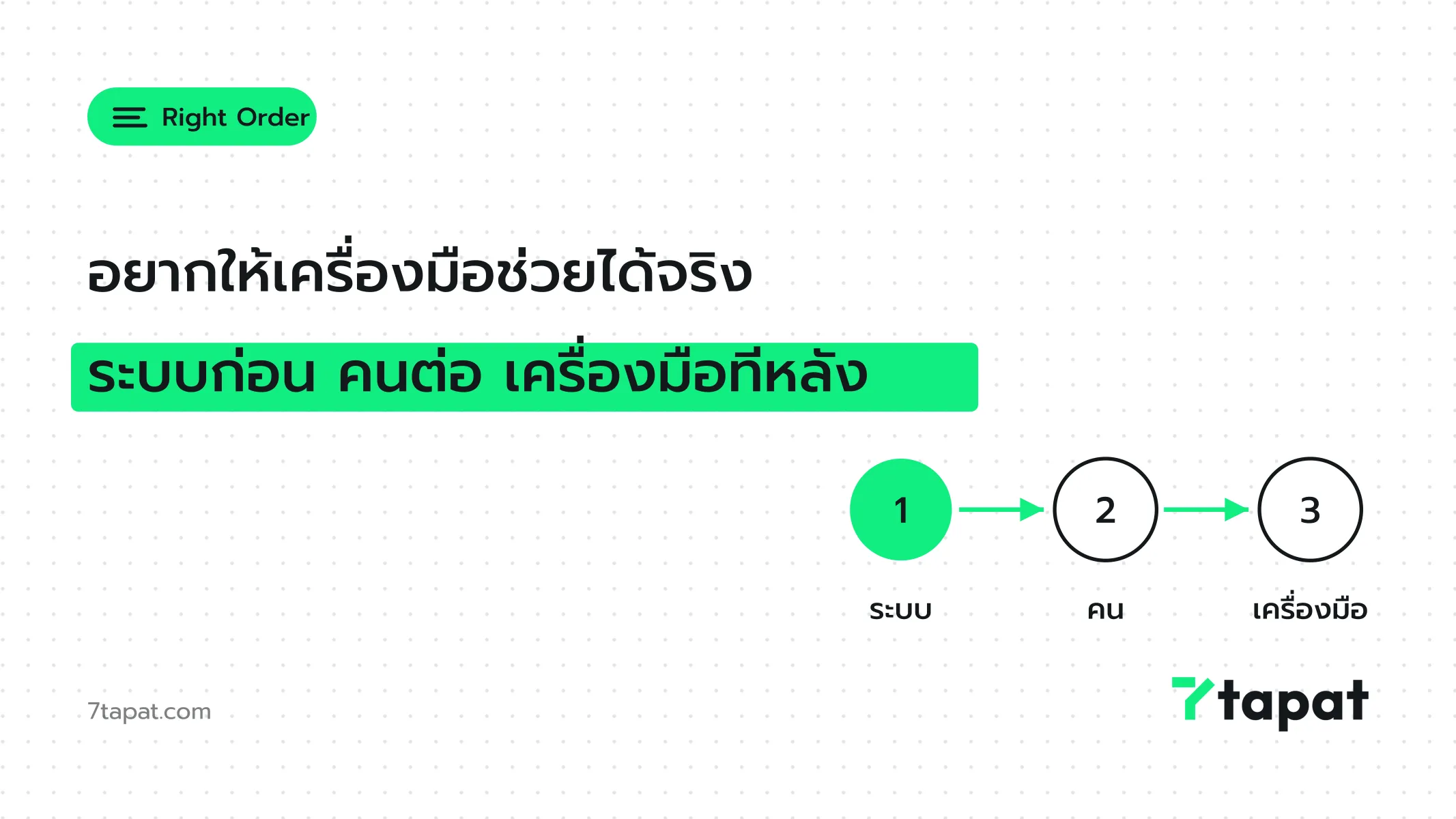 ภาพประกอบบทความทำไมซื้อเครื่องมือมาแล้ว แต่ธุรกิจยังเหมือนเดิม