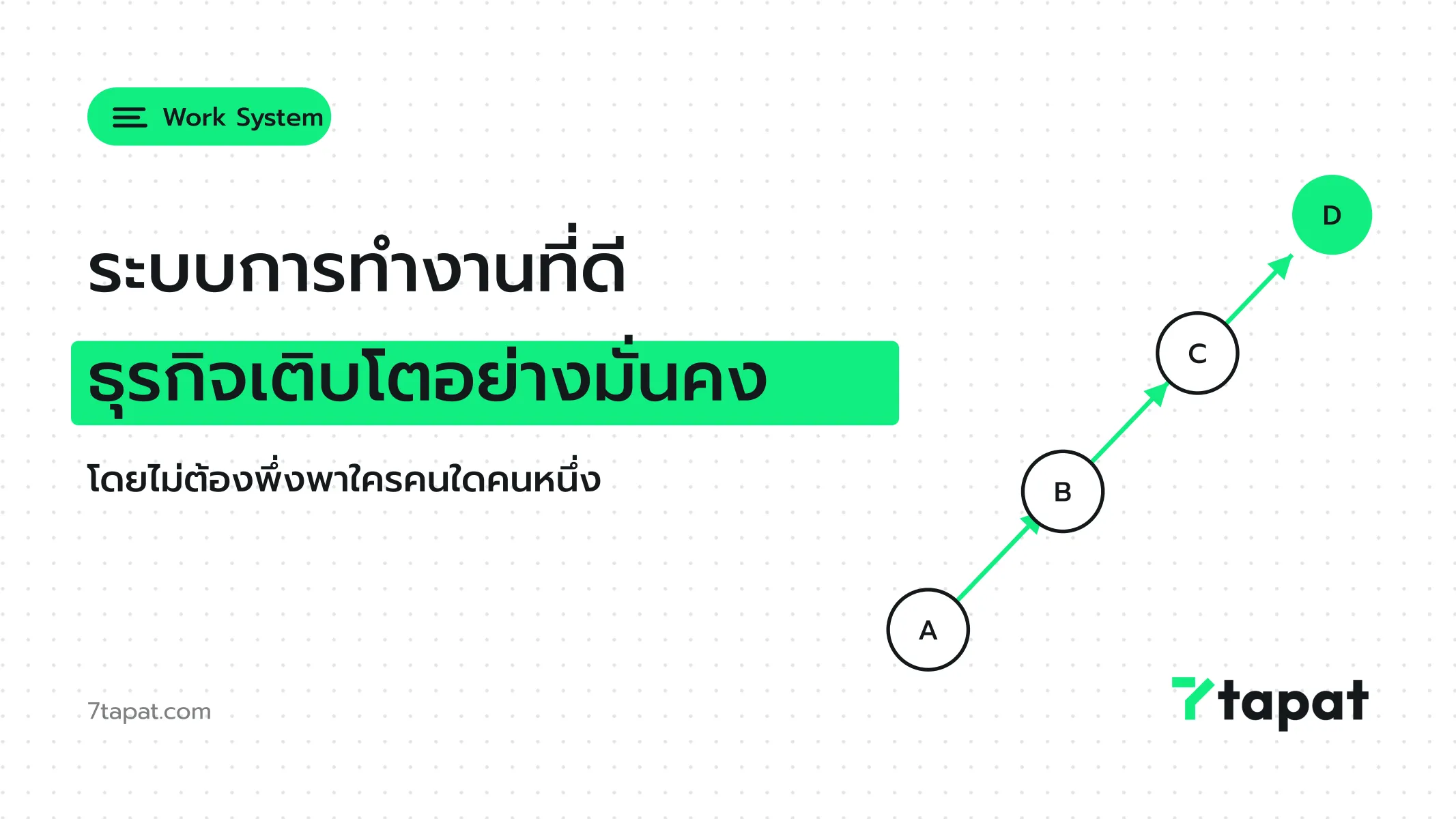 ภาพประกอบบทความระบบการทำงานที่ดีจะช่วยให้ธุรกิจเติบโตอย่างมั่นคง