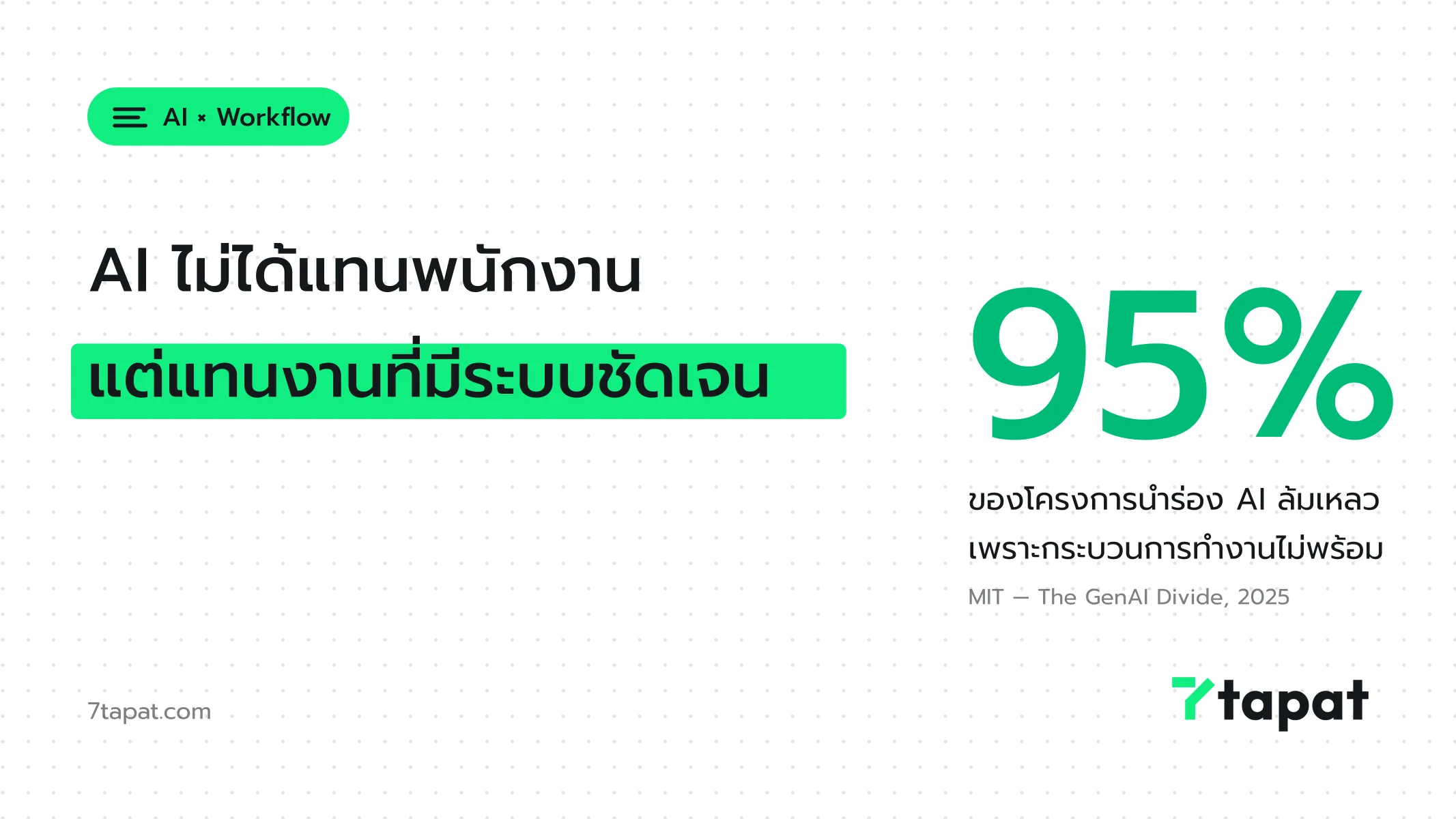 ภาพประกอบบทความ AI ไม่ได้แทนพนักงาน แต่แทนงานที่มีระบบชัดเจนเท่านั้น